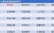 A股并购重组活跃 产业整合趋势增强