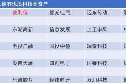 A股并购重组活跃 产业整合趋势增强