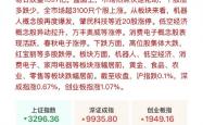 A股成交额超3万亿元 科技龙头引领市场上行