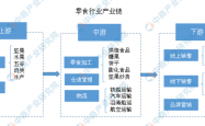 天马科技2025上半年业绩亮眼：养殖食品双爆发，全产业链布局打开增长空间