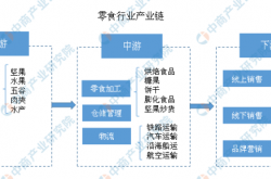 天马科技2025上半年业绩亮眼：养殖食品双爆发，全产业链布局打开增长空间