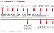 百润的RIO没以前好卖了，威士忌还没起势｜酒业财报观察