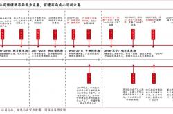 百润的RIO没以前好卖了，威士忌还没起势｜酒业财报观察