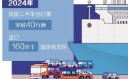 二手车出海迎来新风口