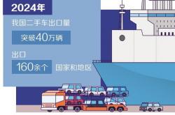 二手车出海迎来新风口