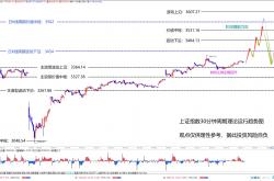 沪指缩量震荡止步四连阳，“天价”出现了吗？