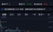 A股并购市场持续活跃