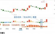 今年以来A股回购热情不减