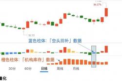 今年以来A股回购热情不减