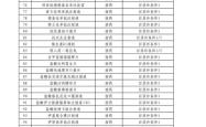 双目录初审公示：6个药品发生变化，多款创新药、罕见病药引关注