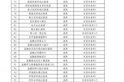 双目录初审公示：6个药品发生变化，多款创新药、罕见病药引关注