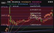 中信证券连续第二年开展中期分红，分红金额同比增超20%