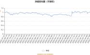 中信证券：经营业绩稳健增长 国际业务再创新高