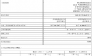 合景悠活：上半年净亏损2.68亿元，关联方划定项目定向支付公司的应收账款