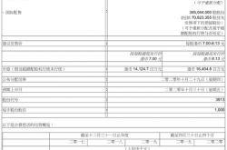 合景悠活：上半年净亏损2.68亿元，关联方划定项目定向支付公司的应收账款