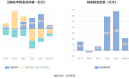 上半年净利润大增500倍！万辰集团业绩狂飙丨食饮财报观察