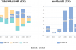 上半年净利润大增500倍！万辰集团业绩狂飙丨食饮财报观察