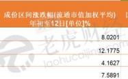 A股“股王”更替背后的三重逻辑
