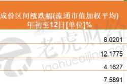 A股“股王”更替背后的三重逻辑