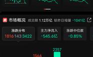 A股8月红盘收官 创业板指、科创50月涨幅均超20%