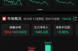 A股8月红盘收官 创业板指、科创50月涨幅均超20%