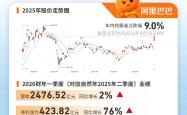 “外卖三巨头”最新财报悉数出炉！谁是最大赢家？