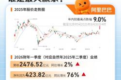 “外卖三巨头”最新财报悉数出炉！谁是最大赢家？