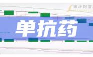 智翔金泰2025半年报：赛立奇单抗上市一周年惠及上万名患者 GR1803海外BD落地首付款已到账