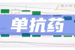 智翔金泰2025半年报：赛立奇单抗上市一周年惠及上万名患者 GR1803海外BD落地首付款已到账