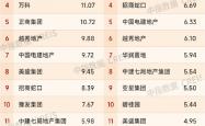 中金公司2025中期业绩：中资企业全球IPO 稳居榜首 国际化布局擎旗中东锚定未来