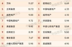 中金公司2025中期业绩：中资企业全球IPO 稳居榜首 国际化布局擎旗中东锚定未来