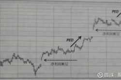 上半年A股上市公司研发投入超8100亿元 半导体等行业研发强度居前