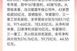 A股中期分红规模与数量创新高 810家公司拟派现超6400亿元
