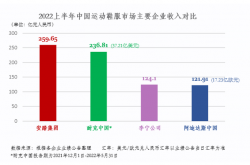 中上协：A股公司上半年业绩稳中向好
