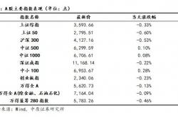 十大券商看后市｜A股向上趋势不改 短期或阶段性震荡整固