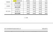 恒坤新材科创板IPO“过会”当天提交注册
