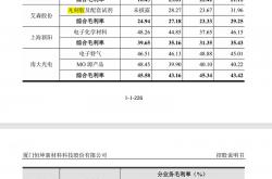 恒坤新材科创板IPO“过会”当天提交注册