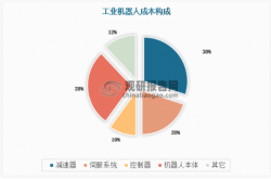 人形机器人“谐波三雄” 谁将主导“关节”灵魂