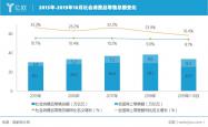 医药零售半年报：转型深水区承压前行，从“规模”向“质量”转身