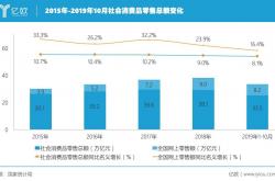 医药零售半年报：转型深水区承压前行，从“规模”向“质量”转身