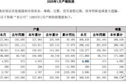 上市公司半年报出炉 A股全市场近六成公司营收正增长