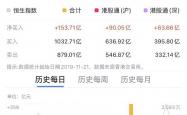 外资机构密集“扫货”优质潜力港股