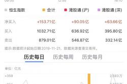 外资机构密集“扫货”优质潜力港股