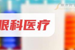 眼科医疗行业业绩分化加剧，技术创新成突围关键