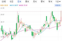 蒙牛销售下滑31亿元：总裁高飞正找第二曲线丨乳业财报观察