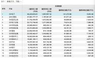 两融余额连续20个交易日突破2万亿元