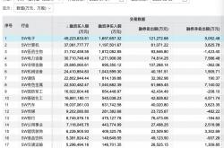 两融余额连续20个交易日突破2万亿元