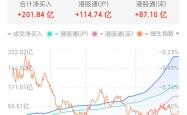 净流入站上万亿港元关口 南向资金改变港股投资生态