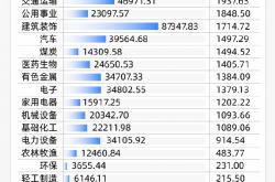 A股家电企业上半年营收和净利同比双增