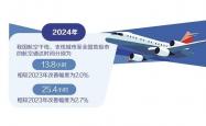 支线航空飞出新天地
